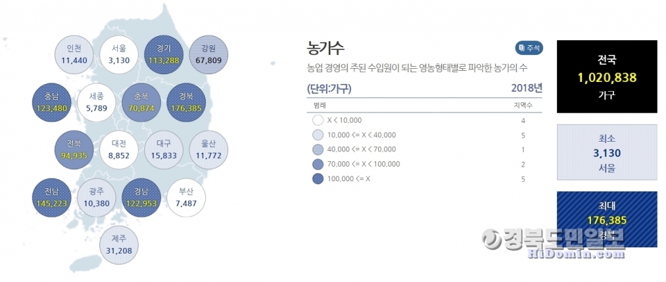 전국 농가수 현황  사진=통계청