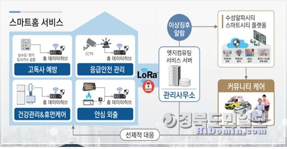 IoT가전 기반 스마트홈 실증 서비스 사진=대구시 제공