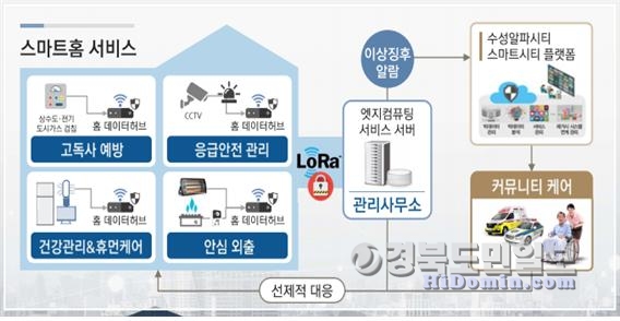 IoT가전 기반 스마트홈 실증 서비스  사진=대구시 제공