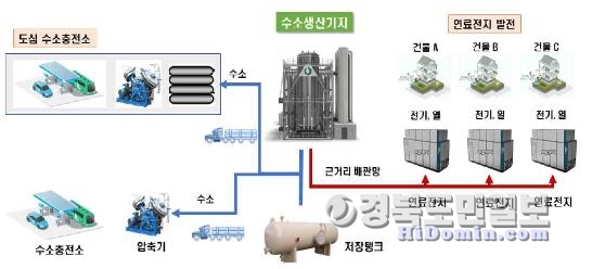 수소차 보급 기본계획 사진=대구시제공