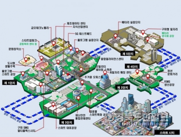 구미 스마트산단 전경. 사진=경북도 제공