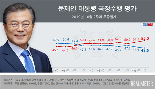 사진=리얼미터 제공