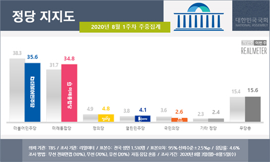 자료=리얼미터 제공