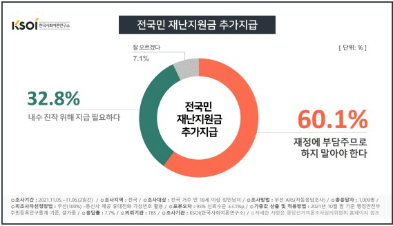 자료=한국사회여론연구소 제공