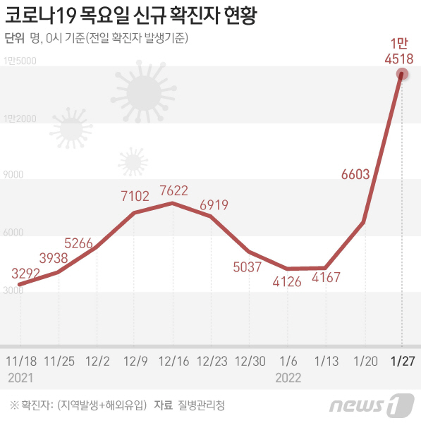 더블링 이미지