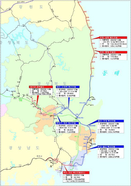 영남권 9개 철도건설 사업. 사진제공=국가철도공단