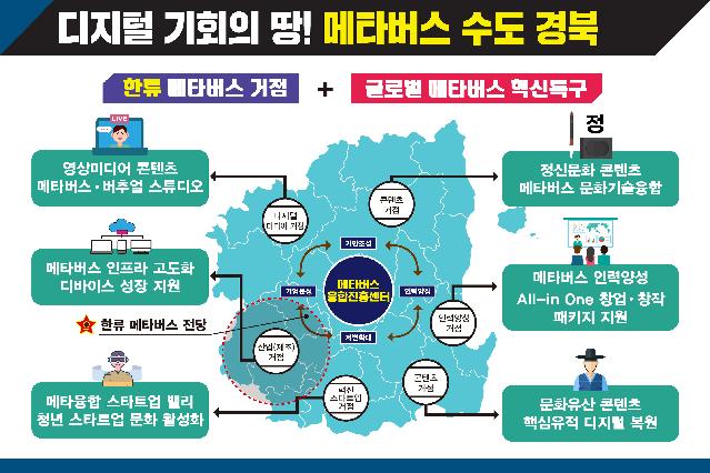 경북도는 6일 언론브리핑을 통해 '메타버스 수도 경북 기본계획'을 발표했다. 사진제공=경북도