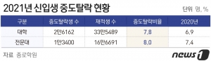 ⓒ News1 윤주희 디자이너