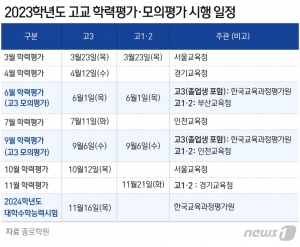 ⓒ News1 윤주희 디자이너
