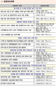 국토교통부 제공