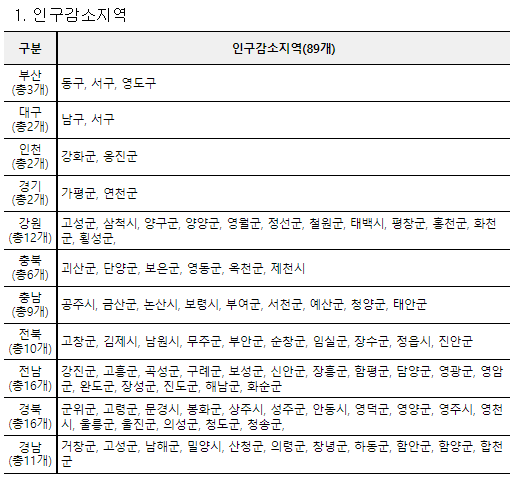 세컨드홈 이미지