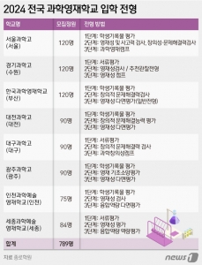 ⓒ News1 양혜림 디자이너