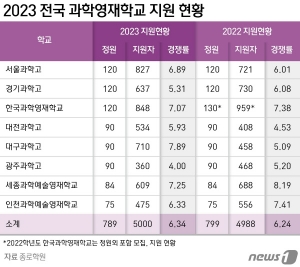ⓒ News1 윤주희 디자이너