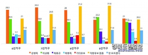후보적합도-지역별