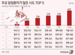 ⓒ News1 김초희 디자이너